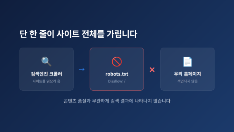홈페이지_SEO_잘하는_방법_02.png