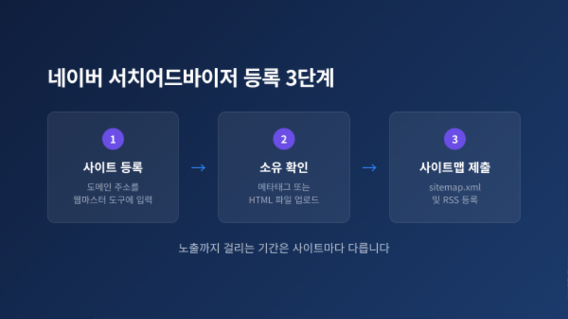 홈페이지_SEO_잘하는_방법_03.png