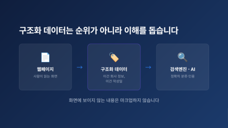 홈페이지_SEO_잘하는_방법_05.png